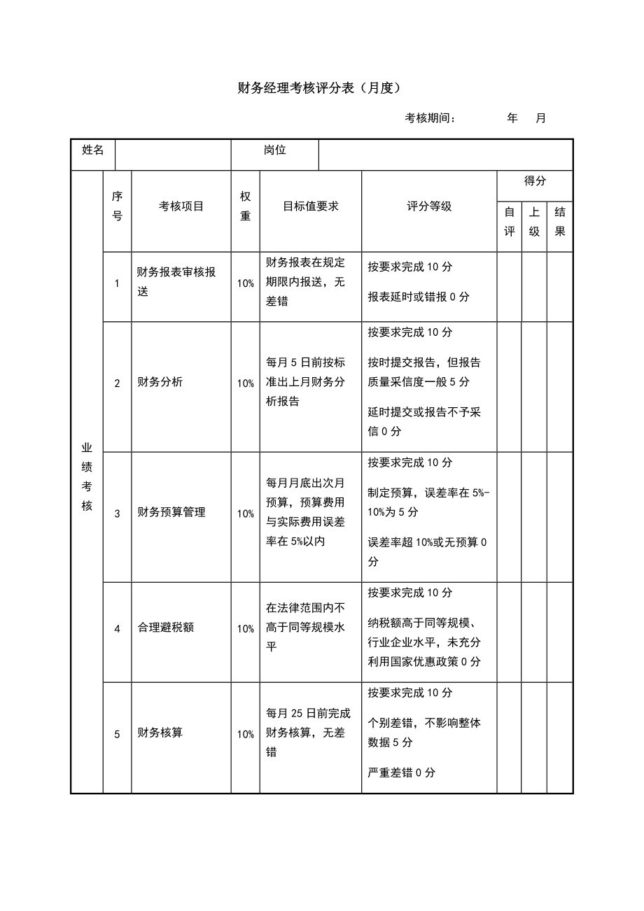 財(cái)務(wù)經(jīng)理績(jī)效考核表_第1頁(yè)