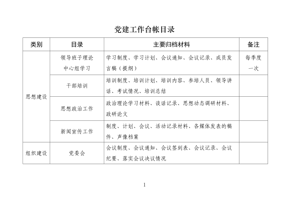 黨建工作臺(tái)賬_第1頁(yè)