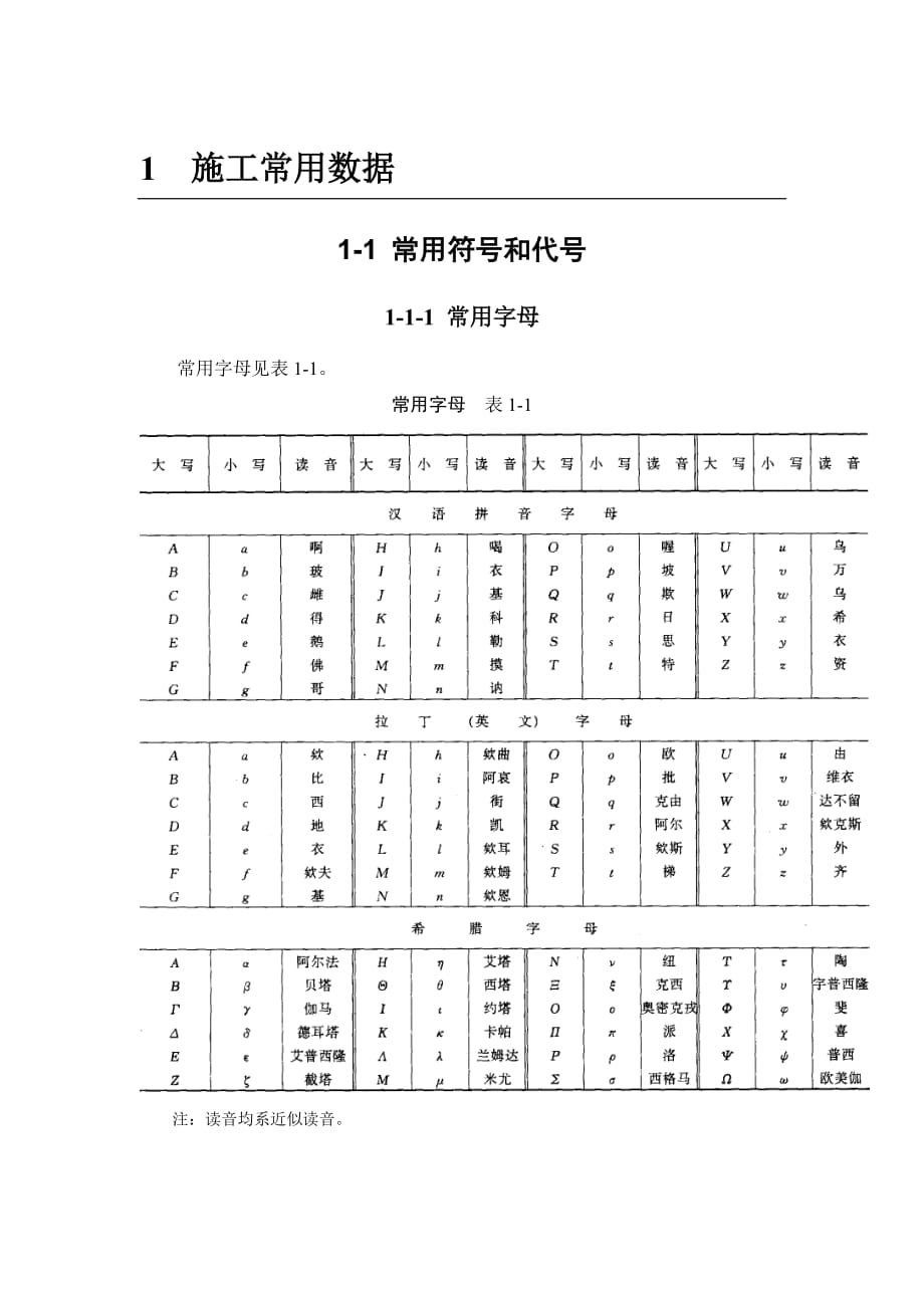 建筑施工手冊 施工常用數(shù)據(jù)_第1頁