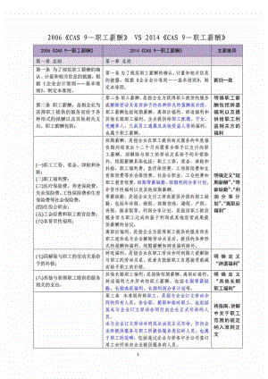 《企業(yè)會計準則 9—職工薪酬》準則新舊變化對比