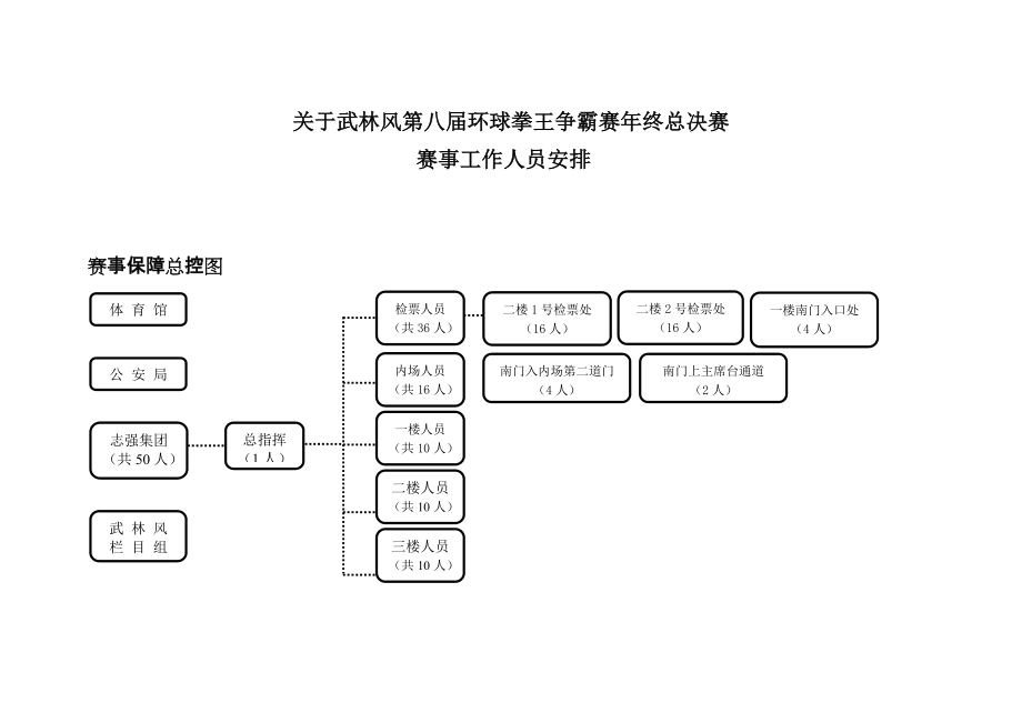 环球拳王争霸赛年终总决赛赛事工作人员安排_第1页