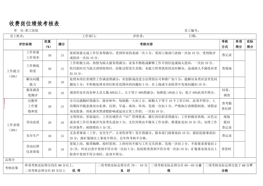 收费岗位绩效考核表_第1页