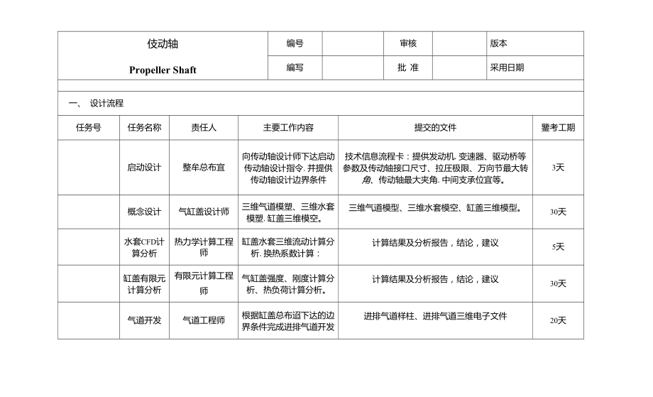 傳動(dòng)軸設(shè)計(jì)流程_第1頁