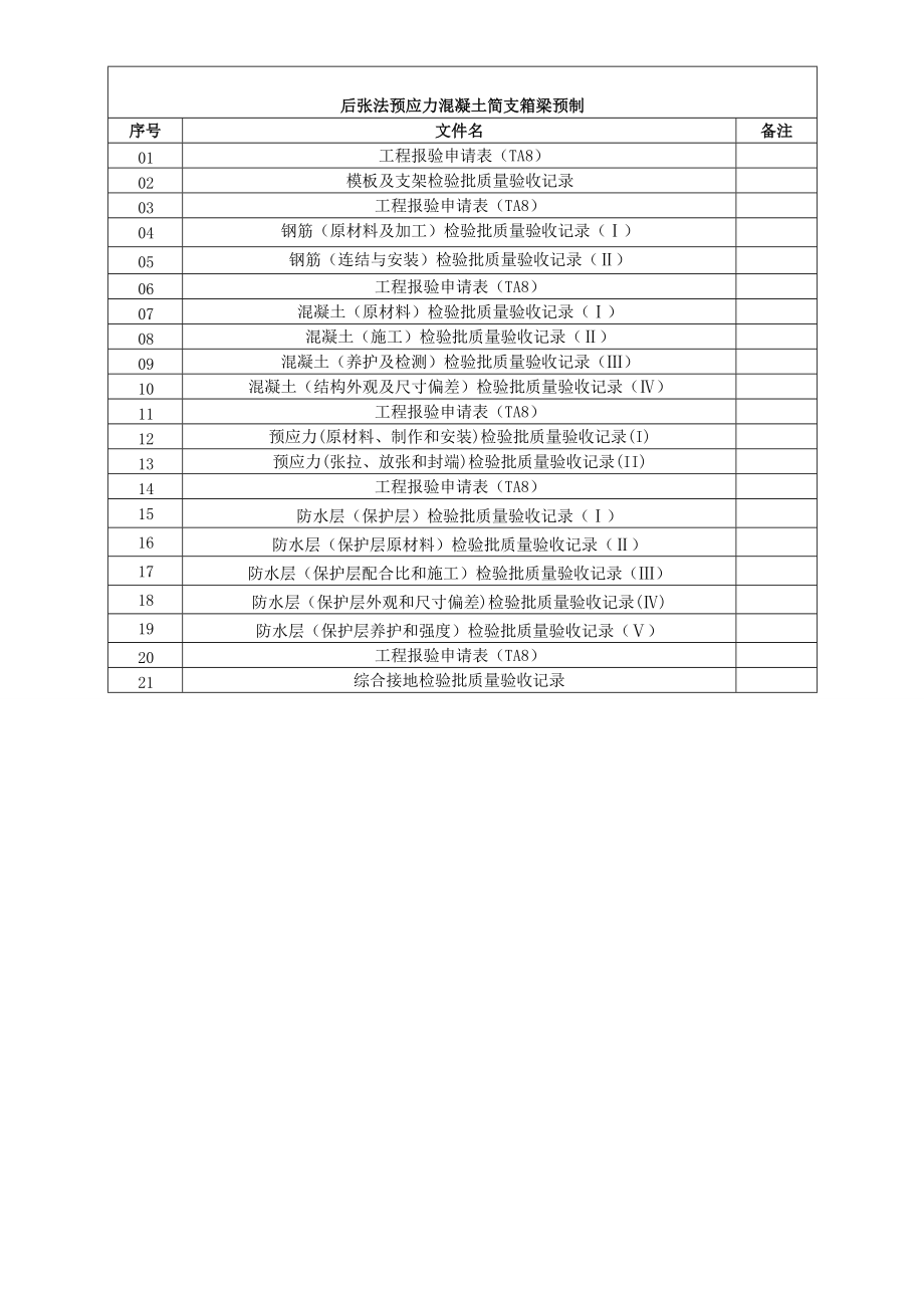 后張法預(yù)應(yīng)力混凝土簡支箱梁預(yù)制檢驗批_第1頁