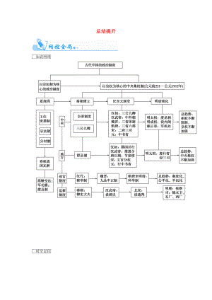 【金版學(xué)案】高考?xì)v史一輪復(fù)習(xí) 第一單元 古代中國的政治制度總結(jié)提升 新人教版必修1