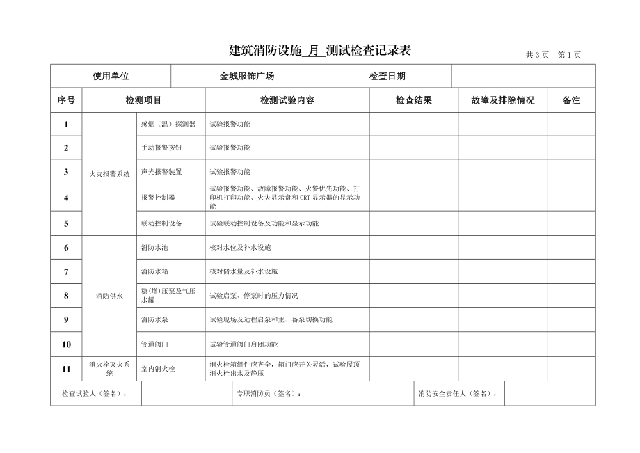 建筑消防設(shè)施 月 測試檢查記錄表_第1頁