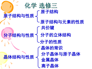 高中化學選修三全套課件