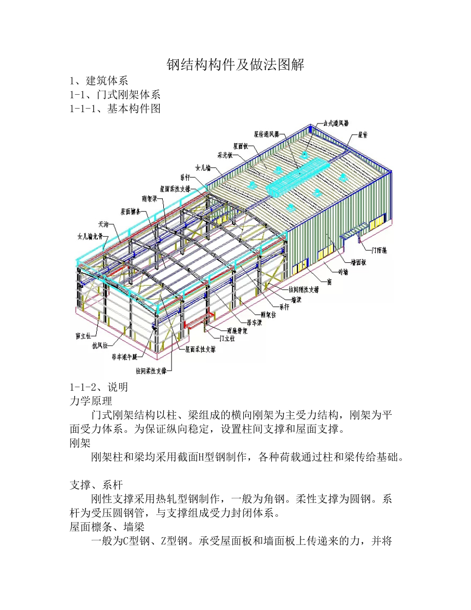 鋼結(jié)構(gòu)構(gòu)件及做法圖_第1頁