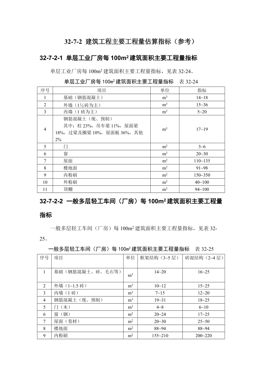 建筑施工手冊 3272 建筑工程主要工程量估算指標(biāo)（參考）_第1頁