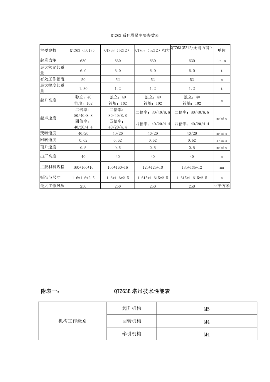 qtz63系列塔吊主要参数表