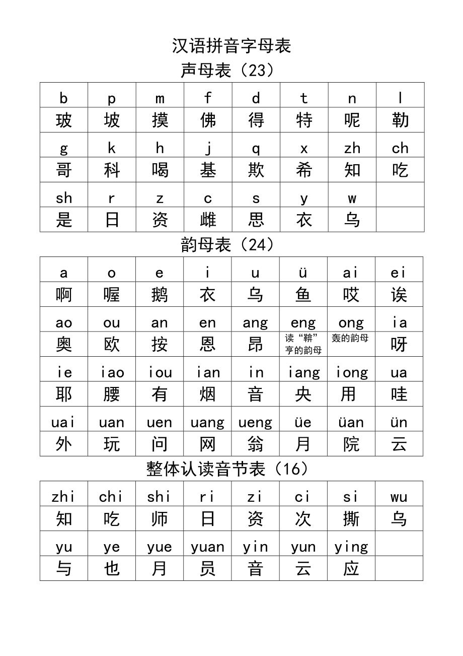 26個字母大小寫及中英文讀音對照表中文助讀拼音助讀1