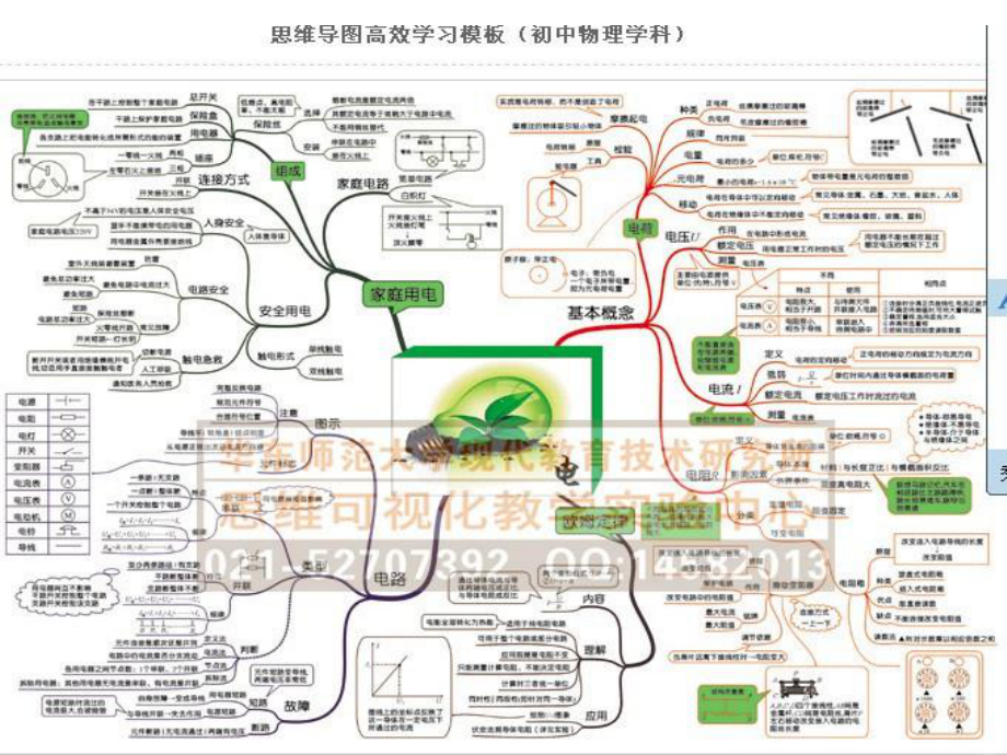 八下电学思维导图图片