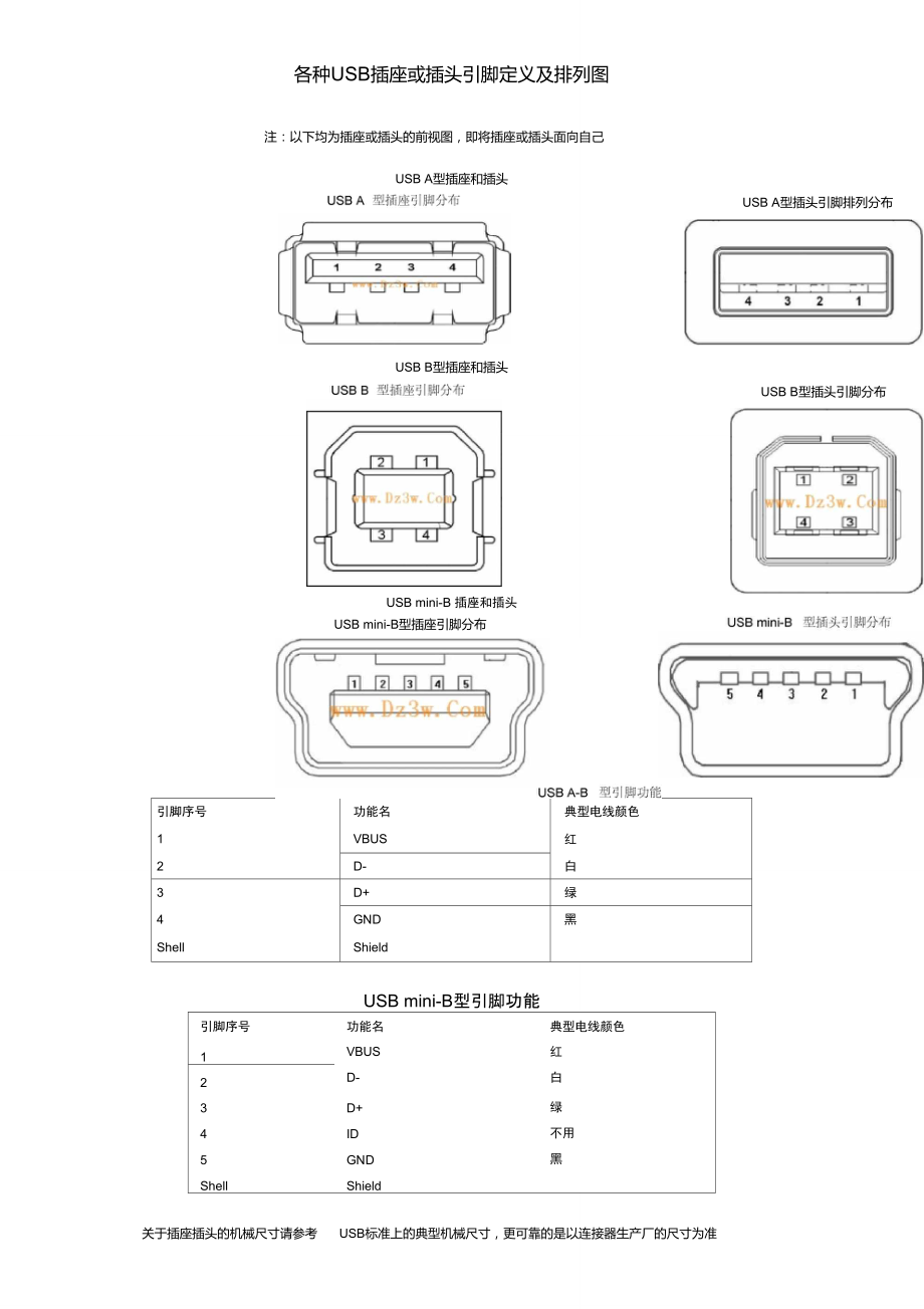 各种USB插座或插头引脚定义及排列图_第1页