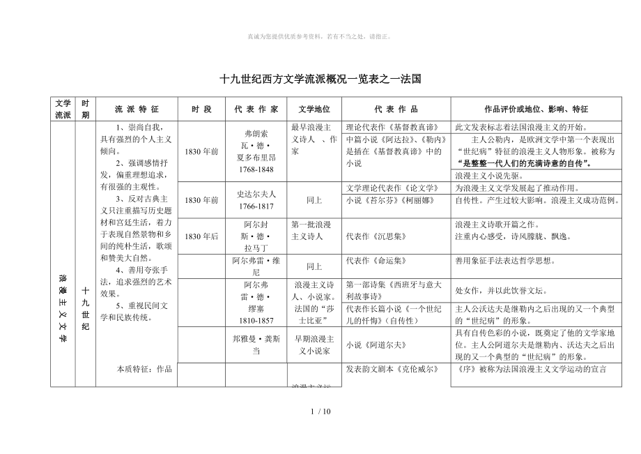 十九世紀(jì)西方文學(xué)流派概況一覽表之一法國0_第1頁