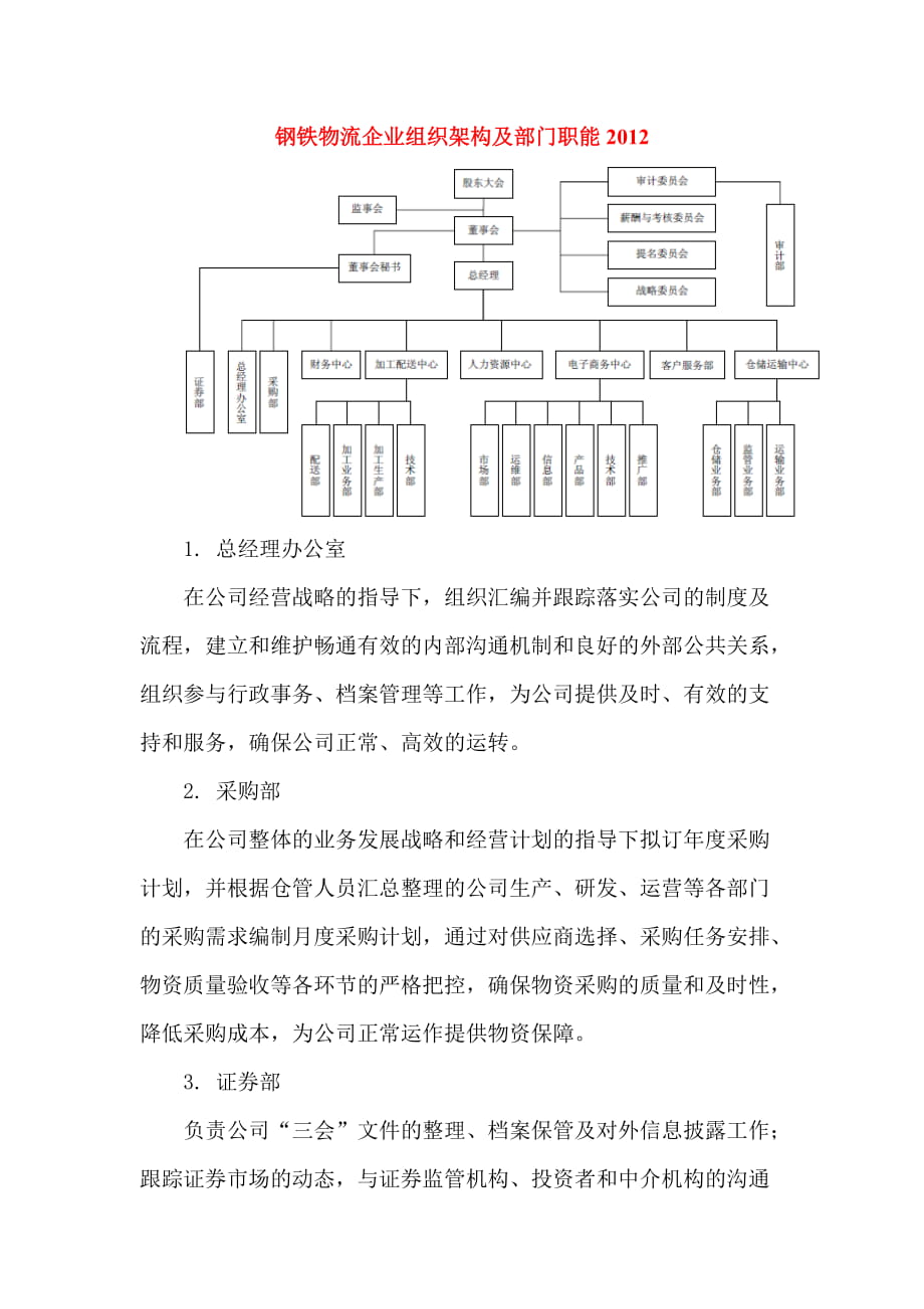 第三方鋼鐵物流企業(yè)組織架構(gòu)及部門職能_第1頁