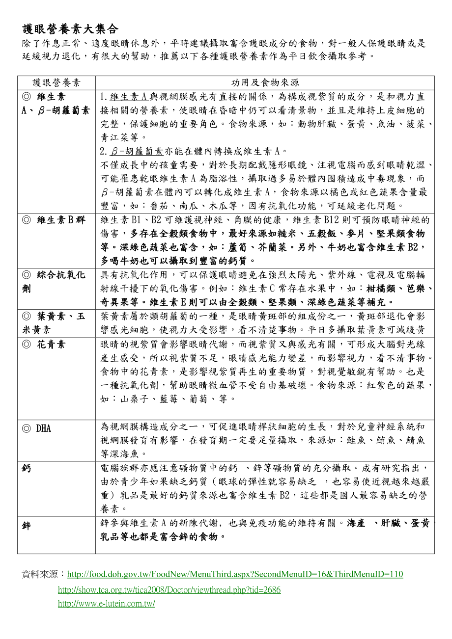 护眼营养素大集合_第1页