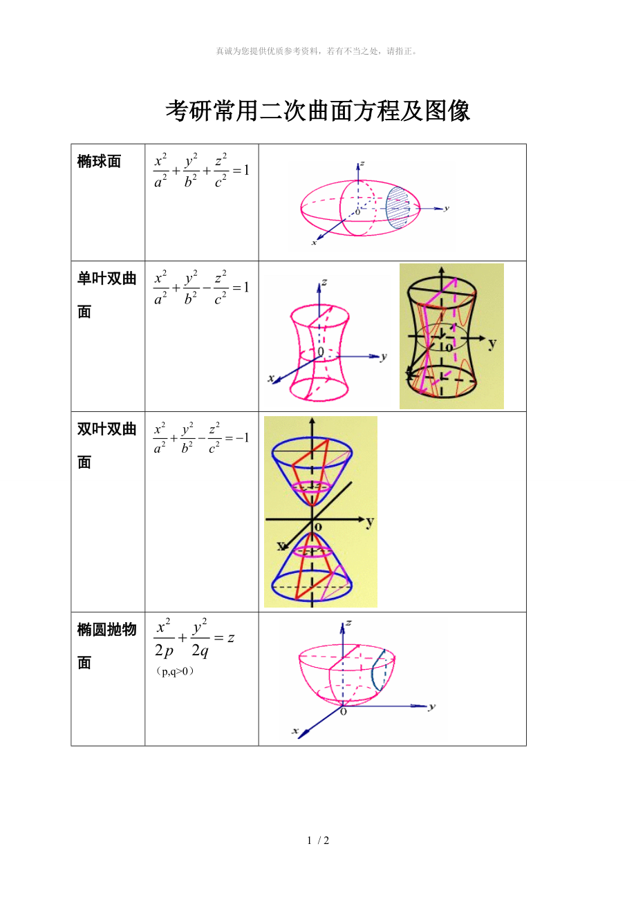 常见曲面方程及图像图片