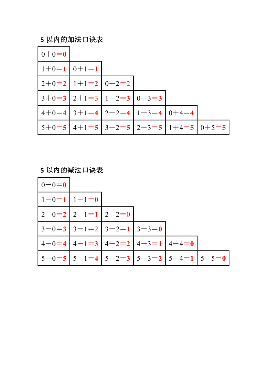 5以内加减法口诀表