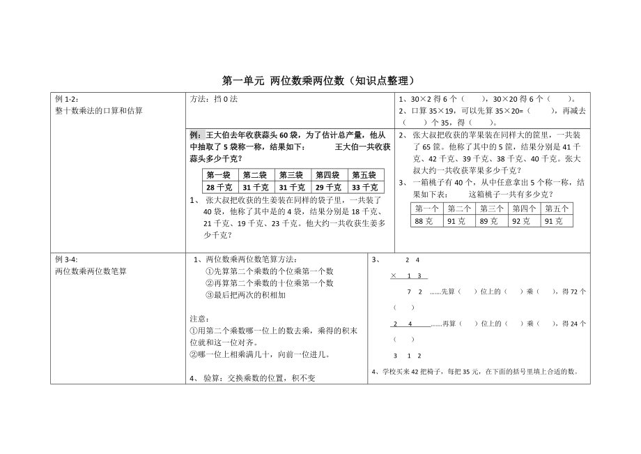 3下第一单元两位数乘两位数知识点整理