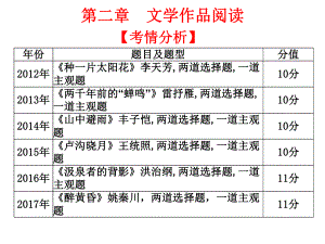 2019年高考語文總復(fù)習(xí)課件：第三部分 現(xiàn)代文閱讀 第二章 文學(xué)作品閱讀 (共45張PPT)