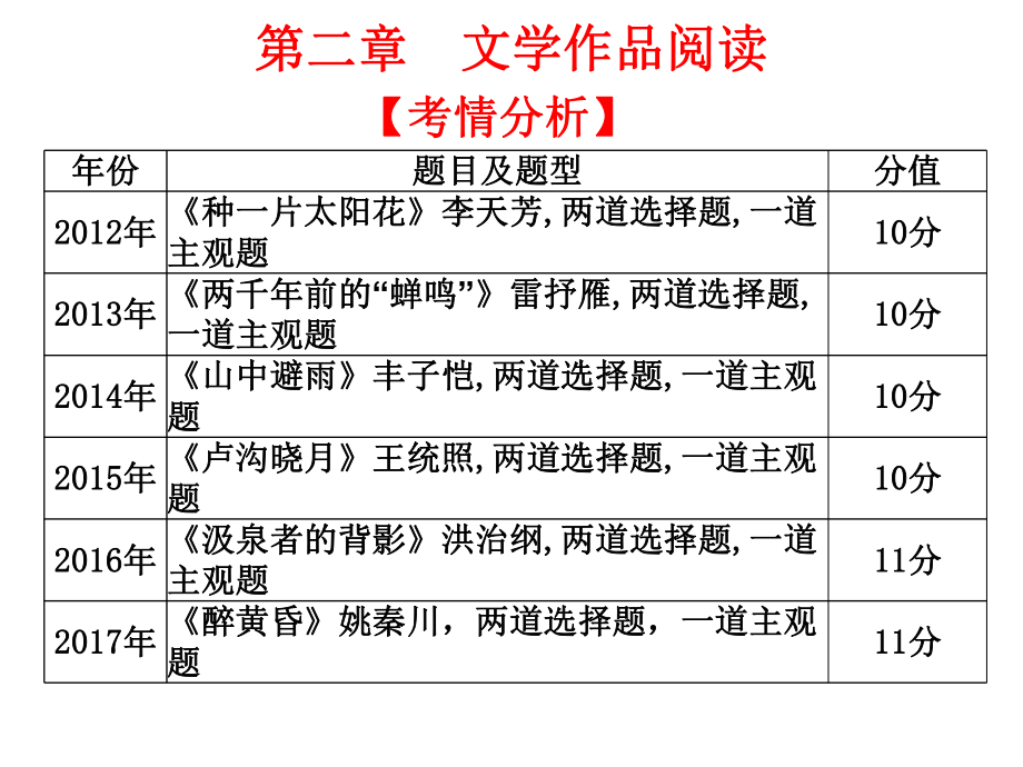 2019年高考語文總復(fù)習(xí)課件：第三部分 現(xiàn)代文閱讀 第二章 文學(xué)作品閱讀 (共45張PPT)_第1頁