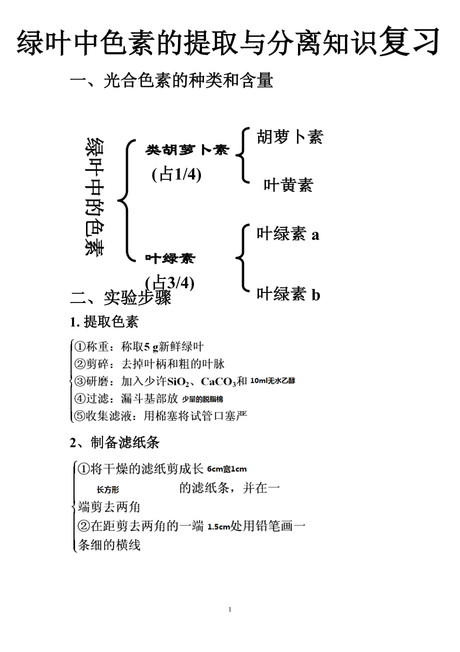 绿叶中色素的提取和分离实验注意事项