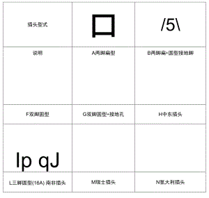 各國電源插頭標(biāo)準(zhǔn)