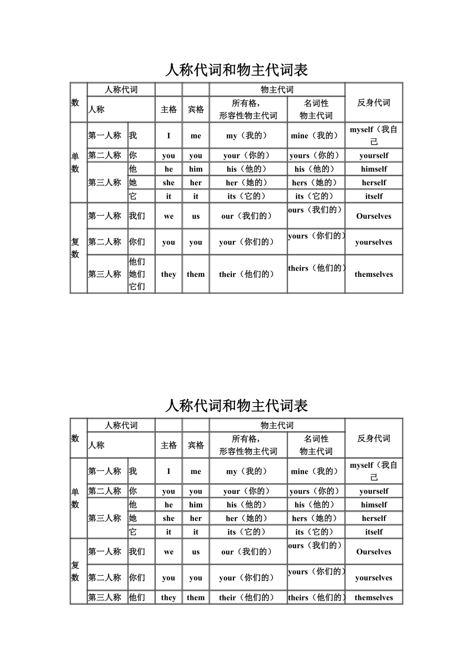 英语人称代词图片