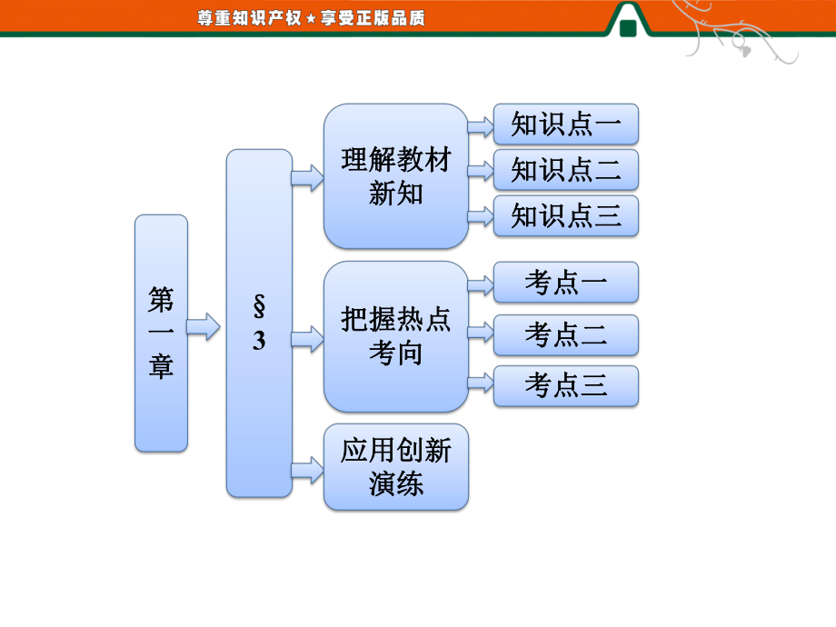 第一章§3全稱量詞與存在量詞_第1頁