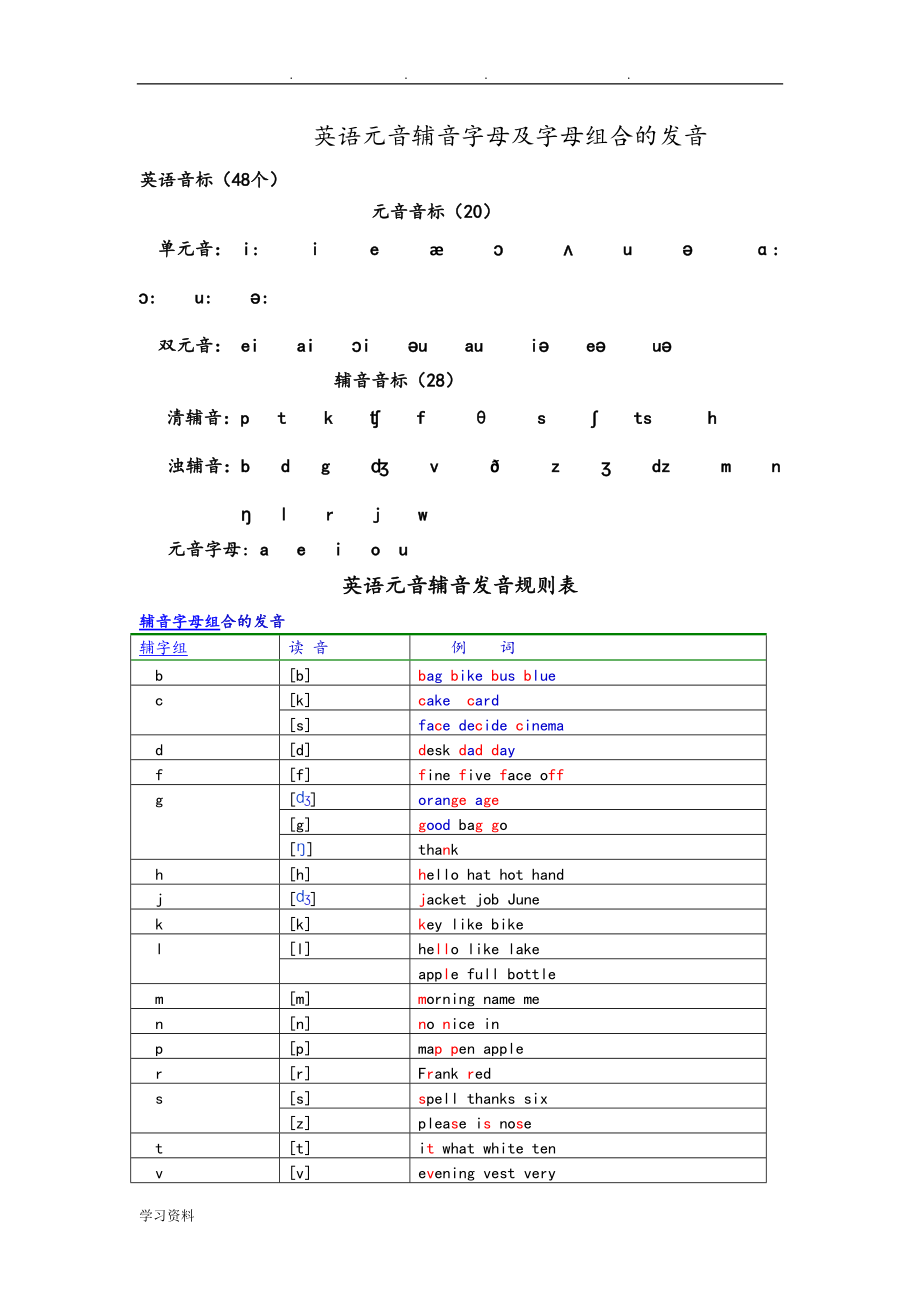 英语元音辅音字母和字母组合的发音