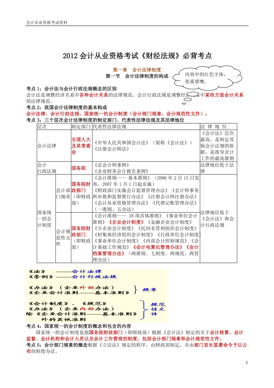 從業(yè)資格考試《財(cái)經(jīng)法規(guī)》背考點(diǎn)_第1頁(yè)