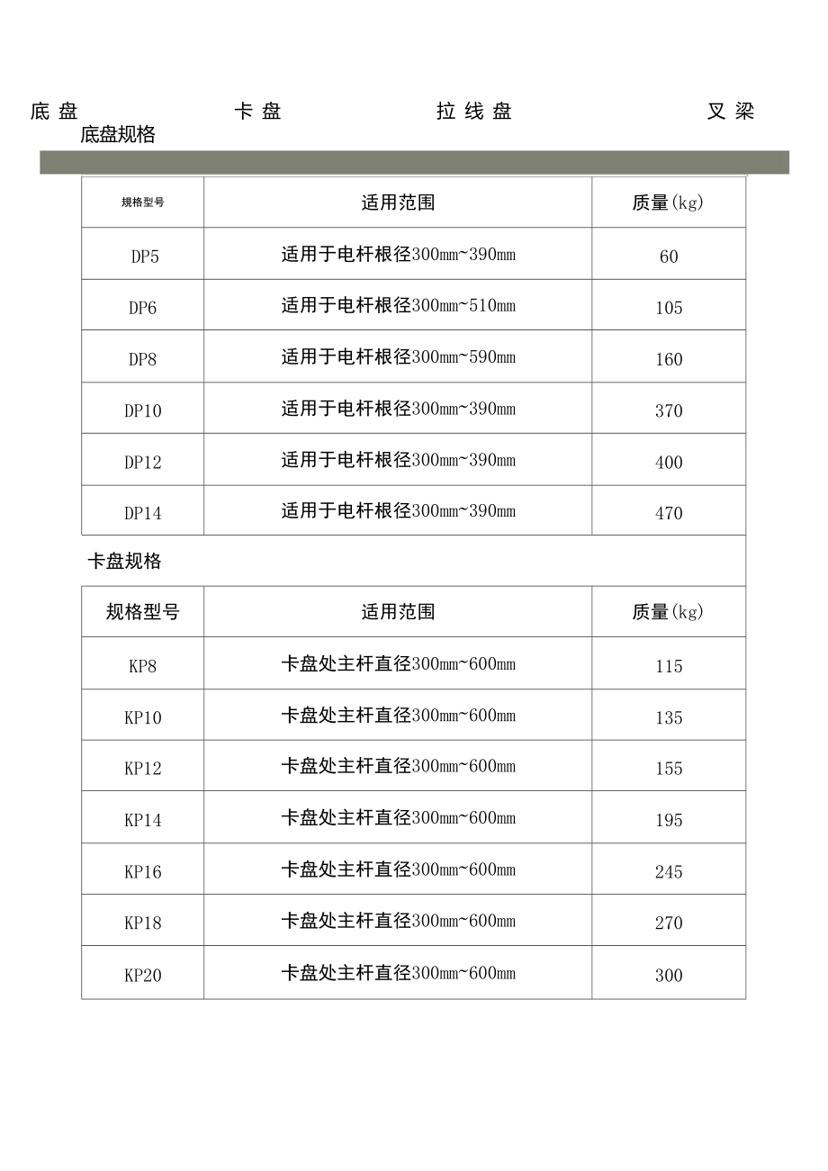 盘条规格型号对照表图片