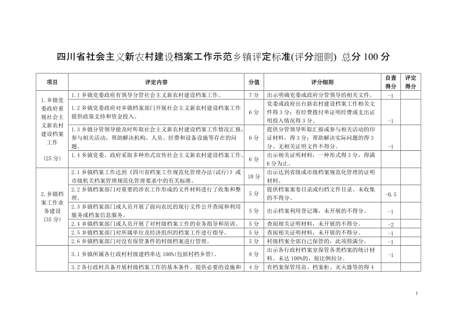 四川省社会主义新农村建设档案工作示范乡镇评定标准（评分..._第1页