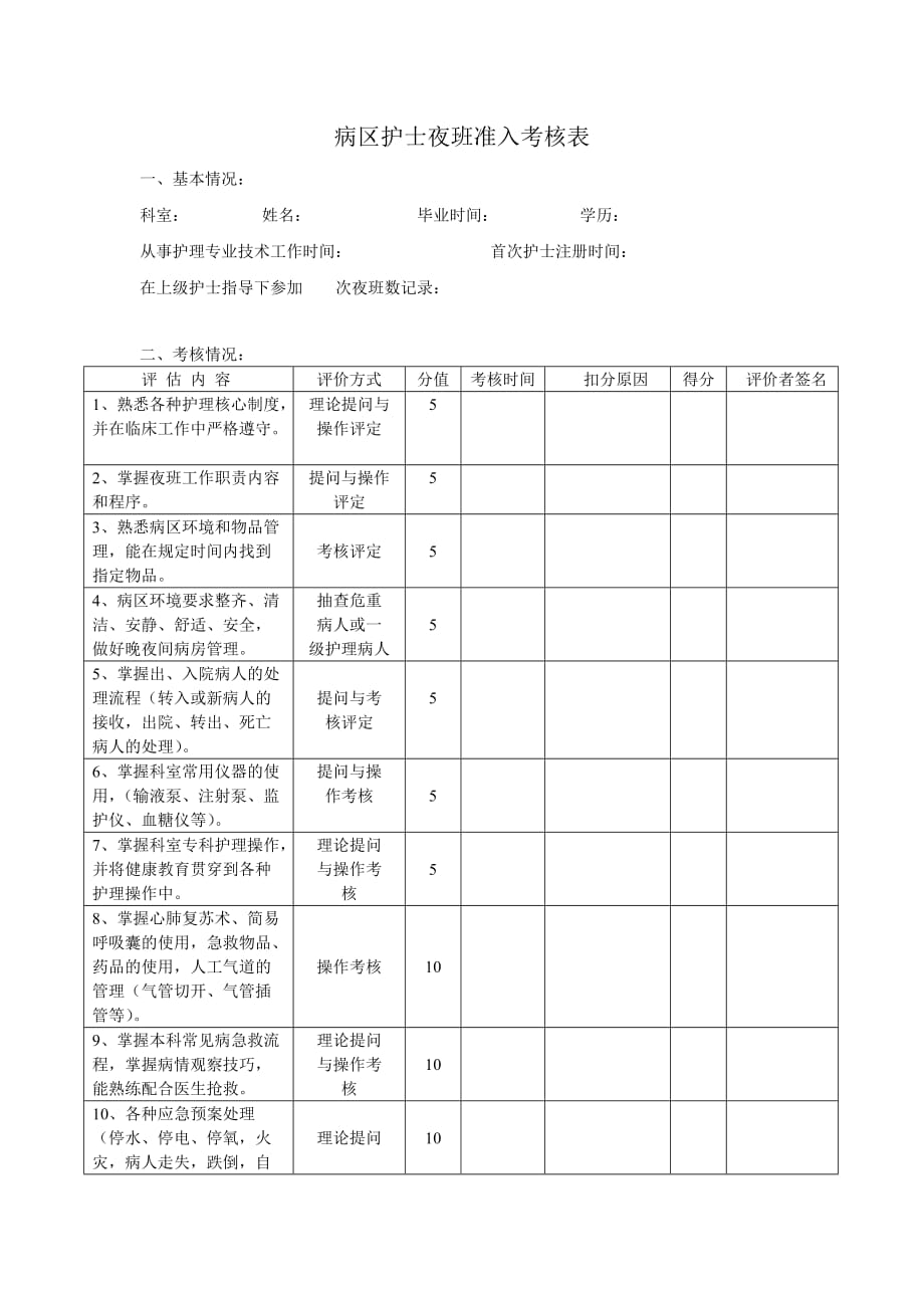 病区护士夜班准入考核表_第1页