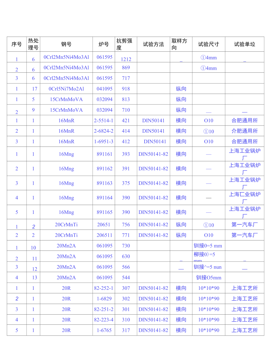 常用材料抗剪强度_第1页