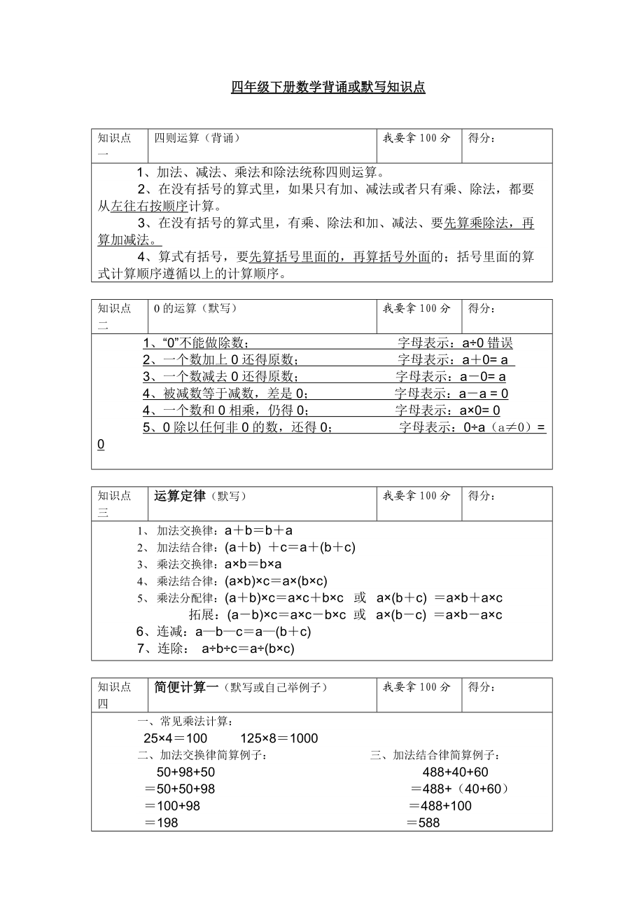 人教版四年级下册数学复习资料_第1页