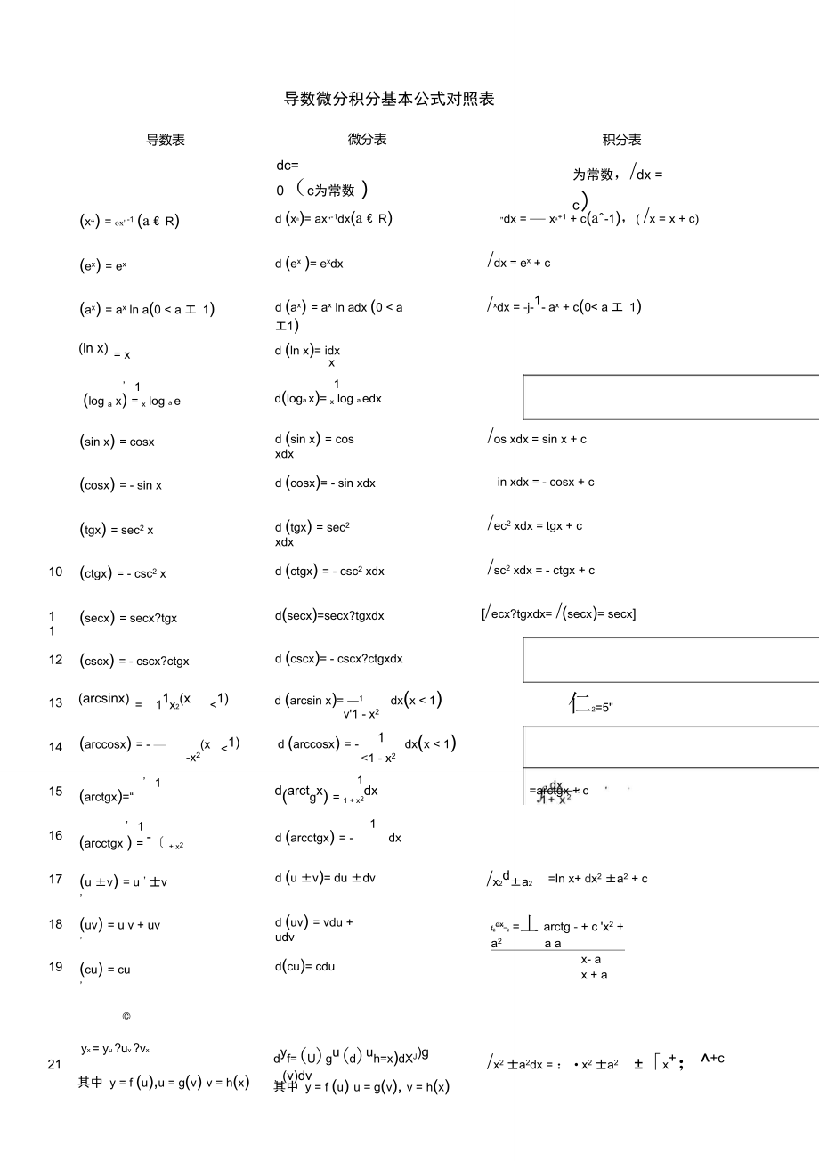 基本积分表推导过程图片