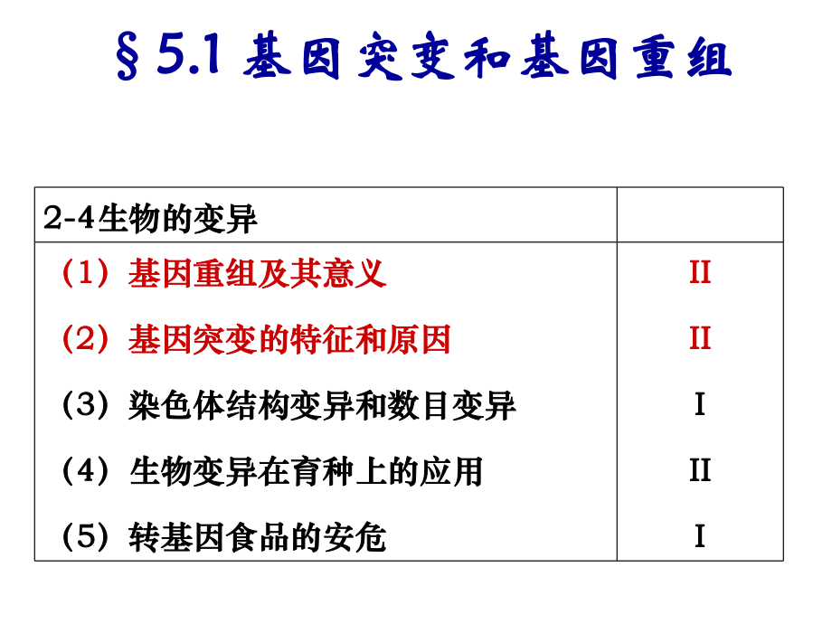 人教版高中生物5-1基因突變與基因重組復(fù)習(xí)課件(共33張PPT)_第1頁(yè)