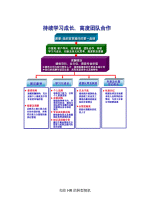 金融危機(jī)時(shí)代的HR轉(zhuǎn)型