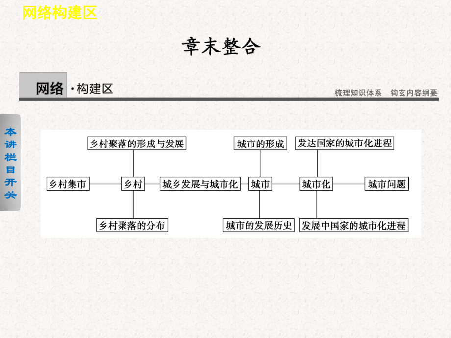 2017-2018高中地理 章末整合課件 選修4_第1頁