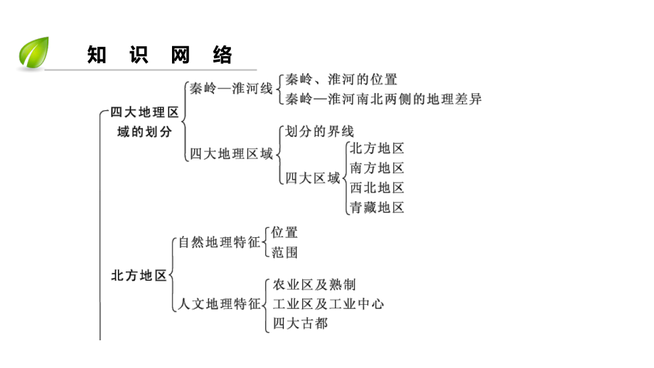 地理认识区域思维导图图片