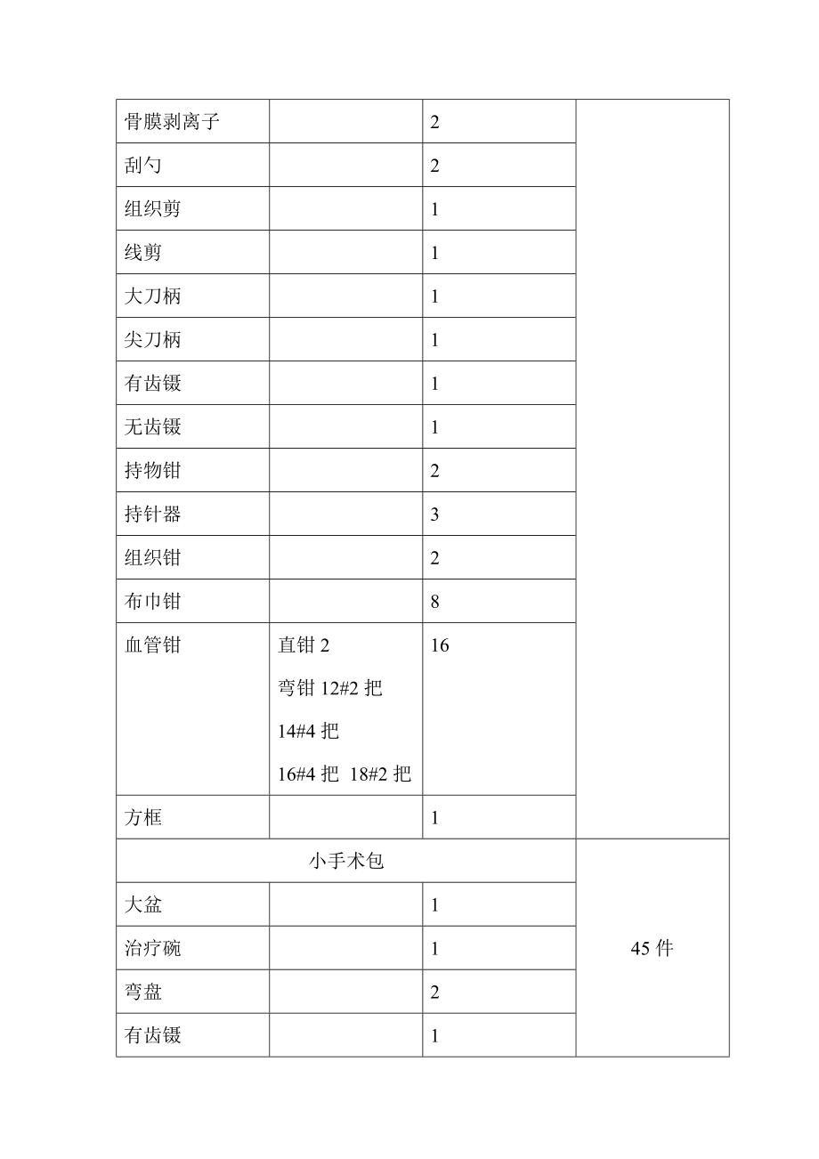 气管切开器械包清单图片