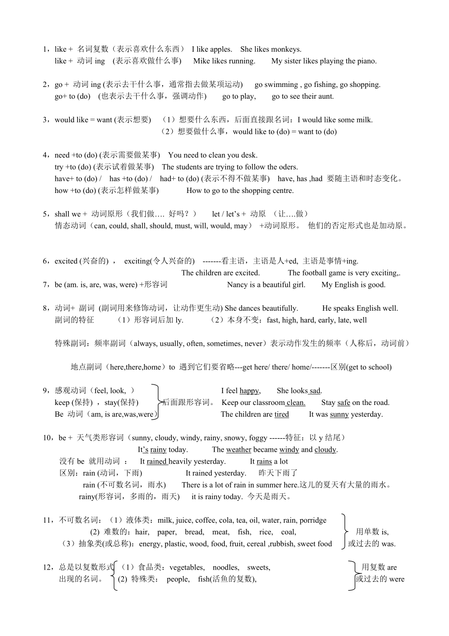新版译林英语 六年级 词的运用语法汇总_第1页