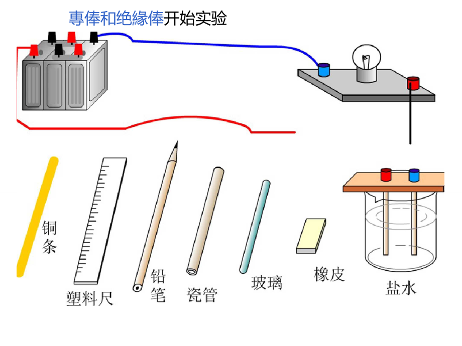 导体和绝缘体flash课件演示