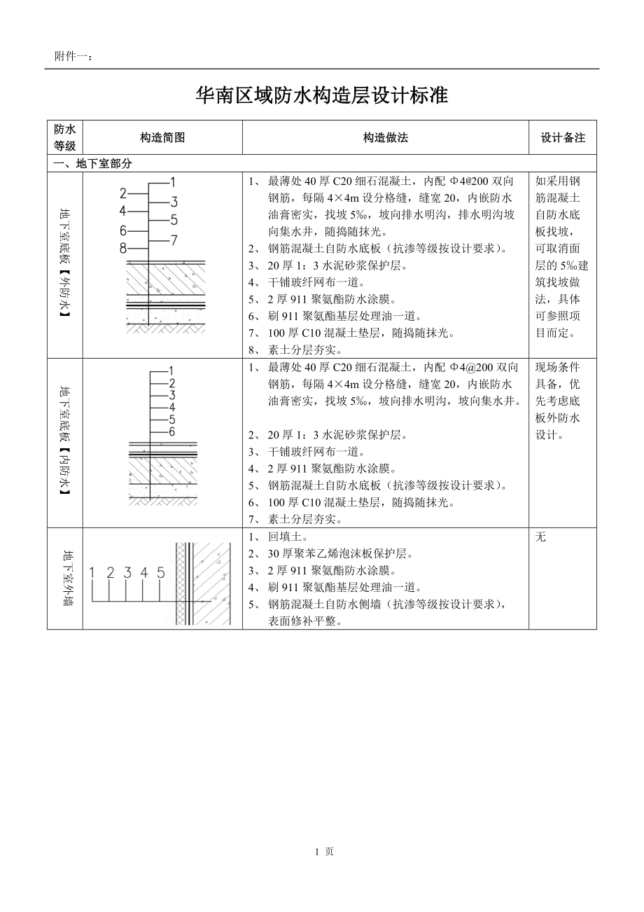 成都龙湖—华南区域防水构造层设计标准_第1页