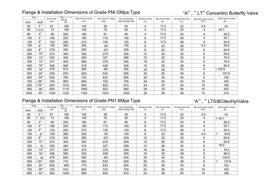 對夾式蝶閥法蘭尺寸及安裝尺寸表_第1頁
