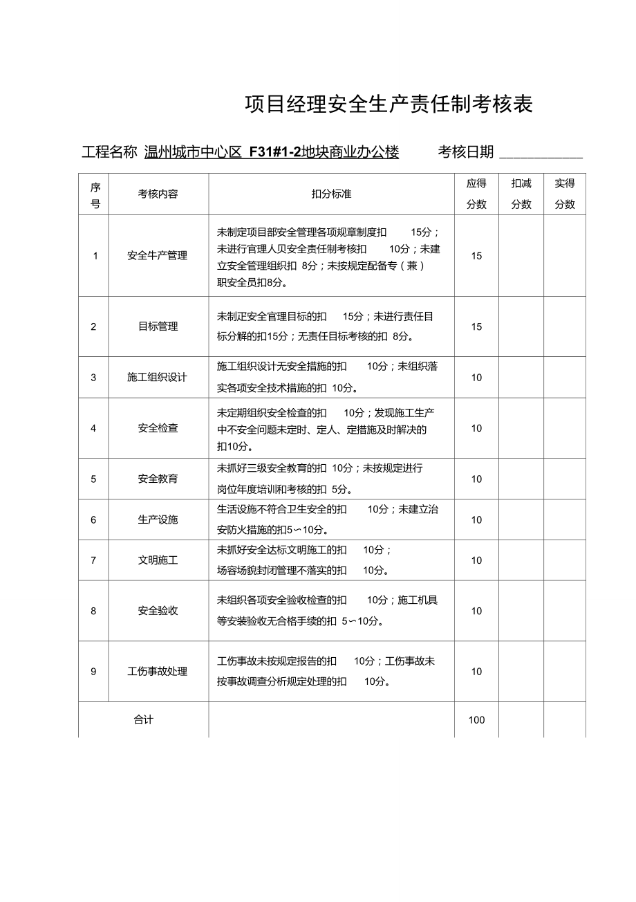 安全生產(chǎn)責任制考核表及目標責任制考核表_第1頁