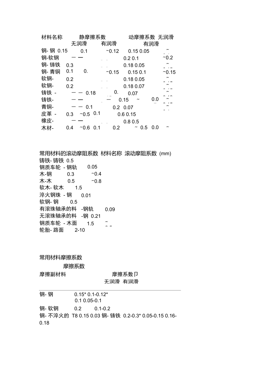 常用材料摩擦系數(shù)_第1頁