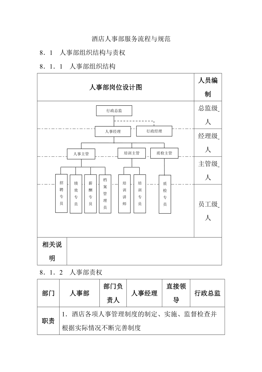 酒店人事部服务流程与规范_第1页