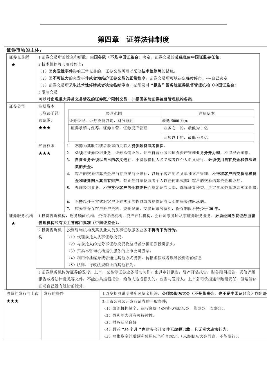 注冊(cè)稅務(wù)師考試 經(jīng)濟(jì)法 課堂筆記第四章證券法律制度_第1頁(yè)